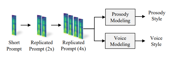 Fig. 7: Style Prompt Replication