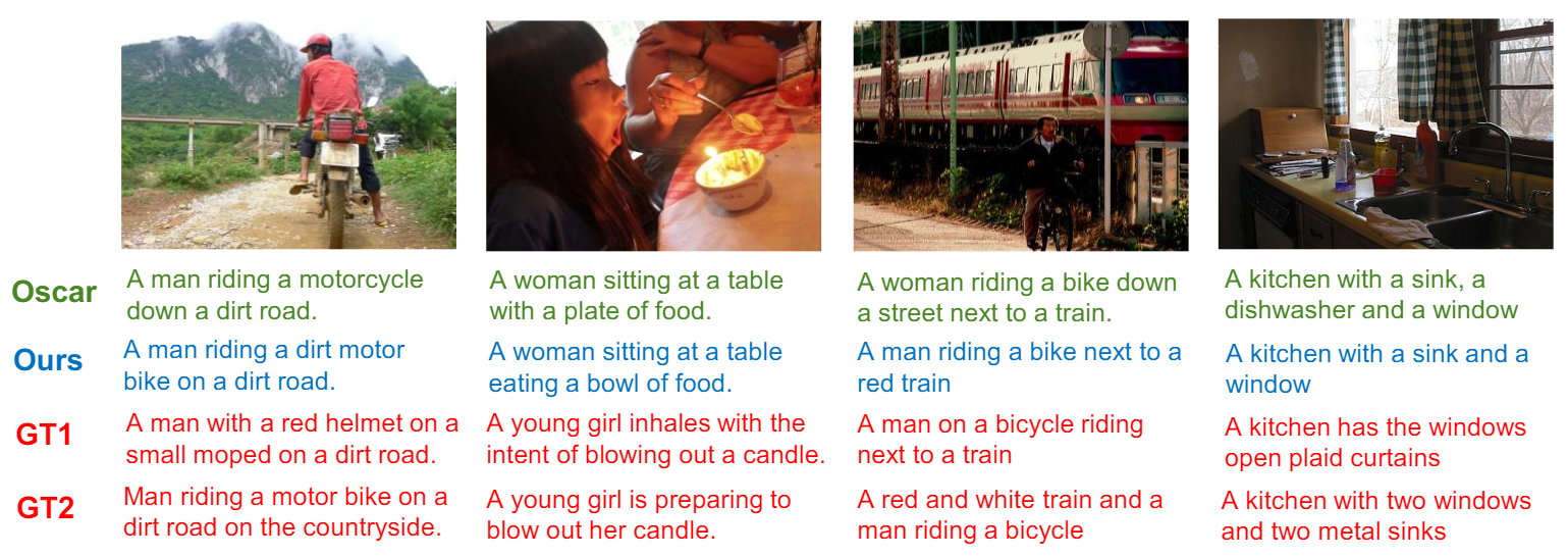 Figure 6: Uncurated image captioning examples of the first four images in COCO Karpathy test split (Karpathy and Fei-Fei 2015), coupled with the correspondence ground truth (GT) sentences.