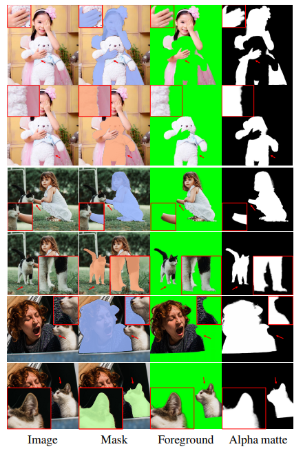 Figure 12. Our solution is not limited to human instances. When testing with other objects, our solution is able to produce fairly accurate alpha matte without training on them. (Best viewed in color and digital zoom).