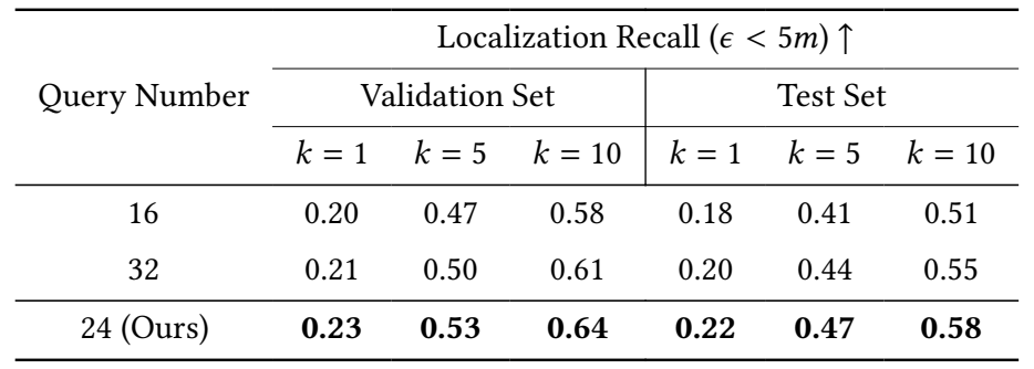 Table 7: Ablation study of the query number on KITTI360Pose dataset.