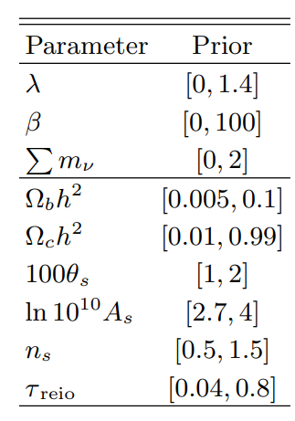 TABLE I: Flat priors for the sampled model and cosmological parameters.