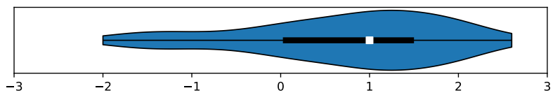 Figure 4: Average observed change in the company due to GDPR.