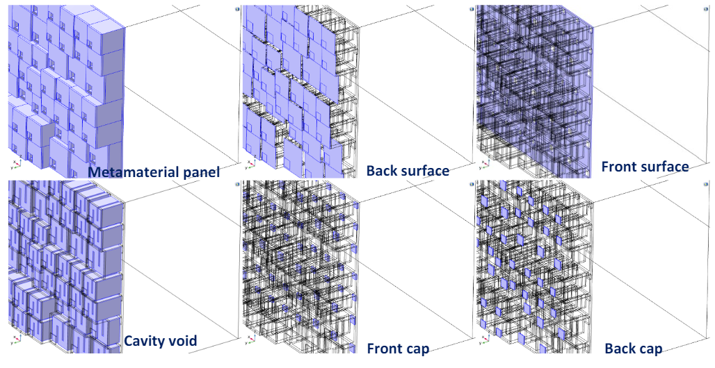  Structural and acoustic domains in metamaterial panel macrocell simulations