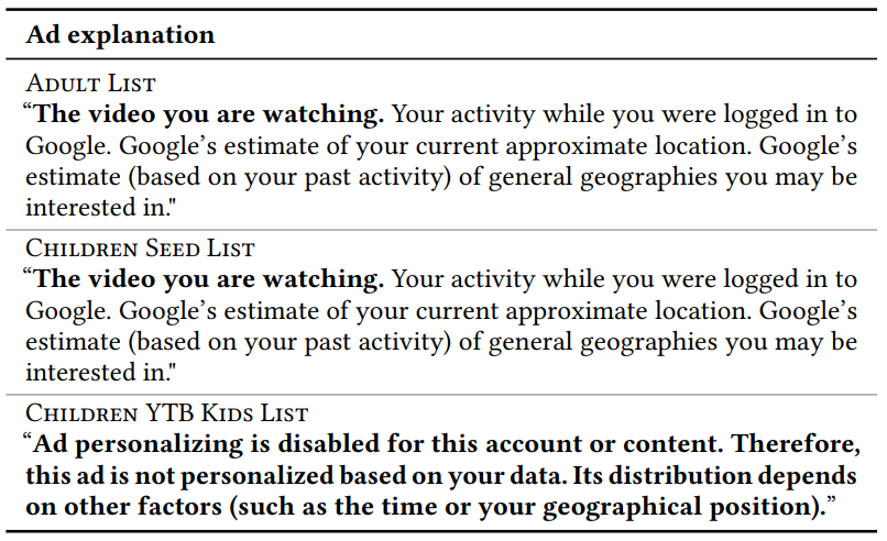 Table 7: Ad explanations provided by YouTube for our ad campaign by category of video.