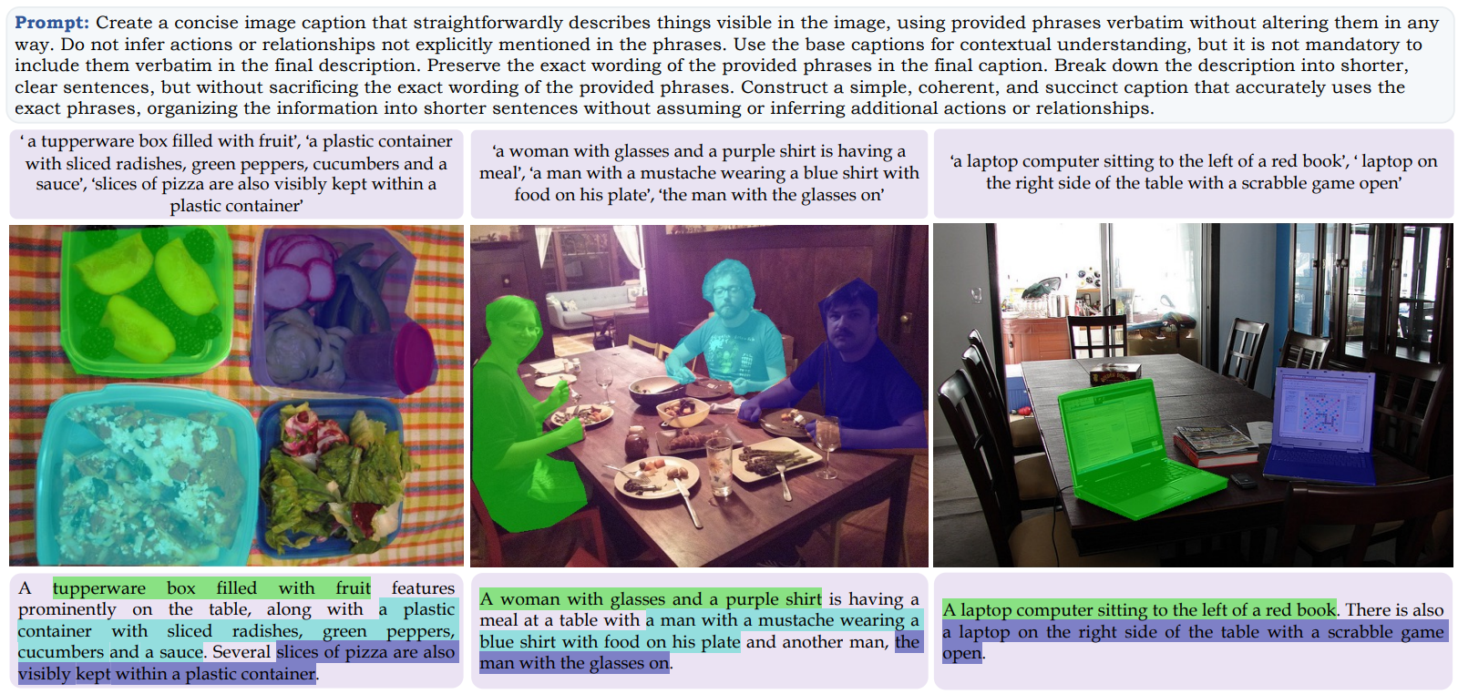  Illustrating the repurposing of the RefCOCO-g dataset for the GCG task.