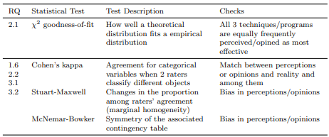 Table 18 Statistical Tests Used to Answer New Research Questions of the Replicated Study