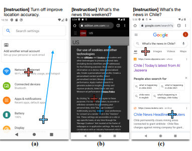 Figure 7: Examples of true negative cases where GPT4V makes mistakes. “+” denotes human annotation, “↗” shows the trace of scrolling, and “+” is GPT-4V prediction.