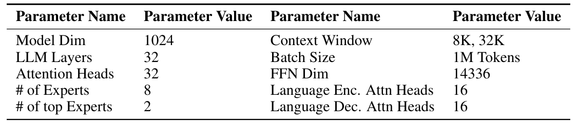 Table 2: The above table shows some selected model parameters for SUTRA.