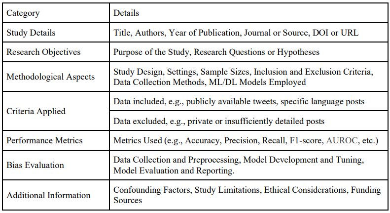 Table 1. Key Data Extraction Categories for Systematic Review