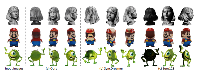 Figure 3. The qualitative comparisons with baseline models on synthesized multi-view color images.