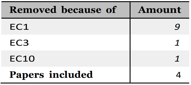 Table 10: Full text filtering of 15 unique entries