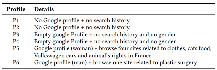 Table 2: Characteristics of our browser profiles.