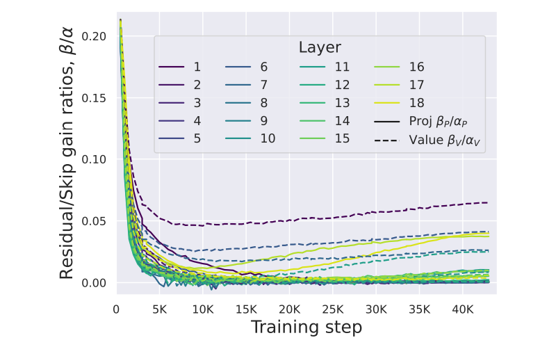 Figure 15: Corresponding plot to Fig. 4 but for a parallel block with no skips.