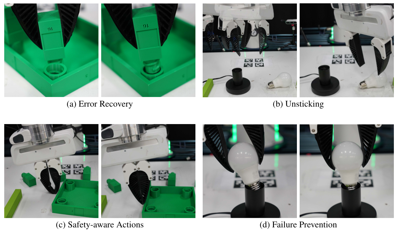 Figure 7: Emergent behaviors learned by TRANSIC. a) Error recovery. Left: The robot tries to insert the table leg but the direction is wrong; Right: TRANSIC raises the end effector and moves to the correct insertion position. b) Unsticking. Left: The robot hovers for a while and never reaches the light bulb; Right: TRANSIC helps the robot get unstuck and move to the bulb. c) Safety-aware actions. Left: When pushing the tabletop, the gripper is too low and bends. This might damage the robot; Right: TRANSIC compensates for the command that causes the end effector to move too low. d) Failure prevention. Left: The light bulb will fall and break after gripper opening; Right: TRANSIC adjusts the bulb to a stable pose to prevent failure.
