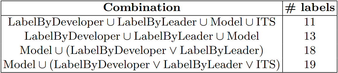  Comparison of label results.