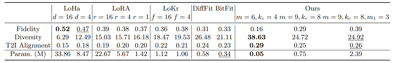 Table 8: Evaluate different approaches in learning the concept <canal>.