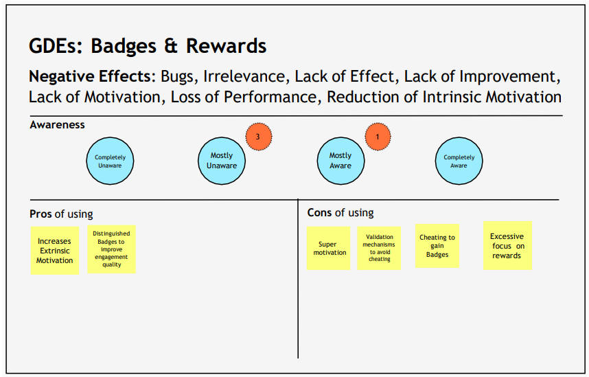  Positive and Negative Comments for Badges and Rewards.