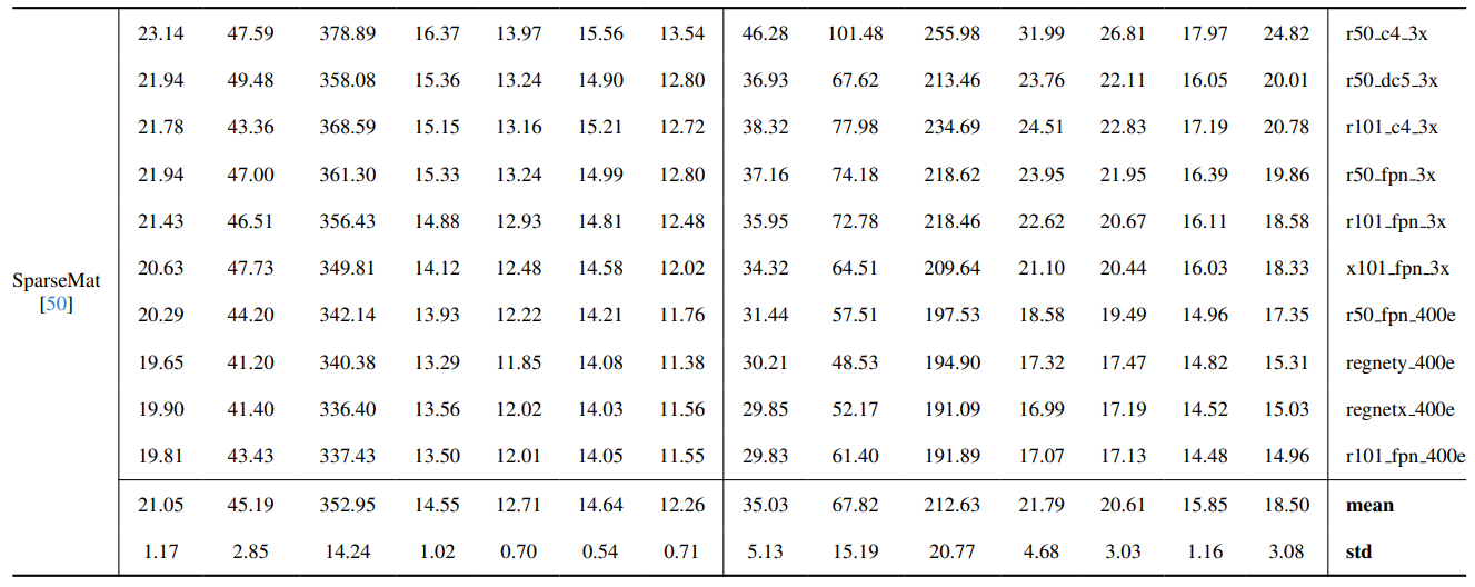Table 12. Details of quantitative results on HIM2K+M-HIM2K (Extension of Table 5). Gray indicates the public weight without retraining. (Continued)