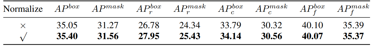 Table 8. Comparison of using grad normalization or not.