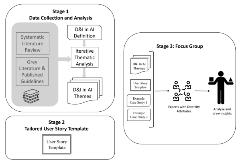 Fig 1. Research Methodology