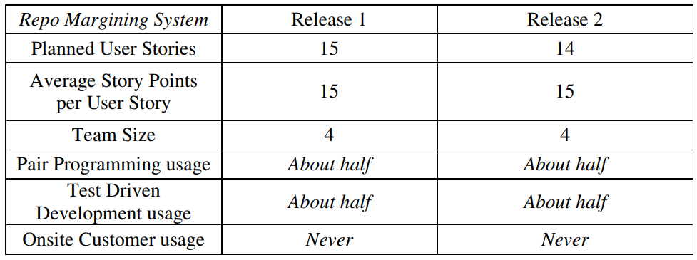 Table 2 Repo Margining System input data 