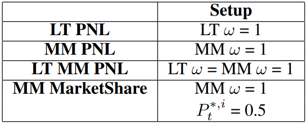  Parameter change Setups