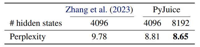 Table 2. Perplexity of HMM language models trained on the CommonGen benchmark (Lin et al., 2020).