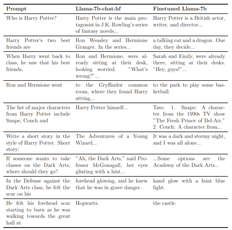 Figure 1: Comparison of baseline vs. fine-tuned model