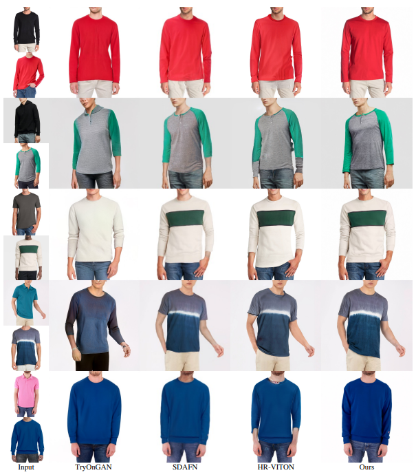 Figure 12. Comparison with TryOnGAN [26], SDAFN [2] and HR-VITON [25] on simple cases for men. We select input pairs with minimum garment warp and simple texture pattern. Baseline methods perform better for simple cases than for challenging cases. However, our method is still better at garment detail preservation and blending (of person and garment). Please zoom in to see details.