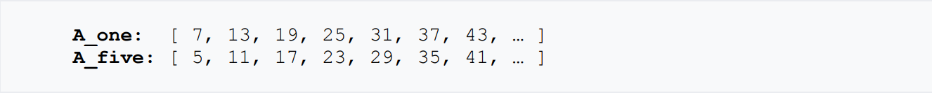 Figure 2. Prime greater than 3.