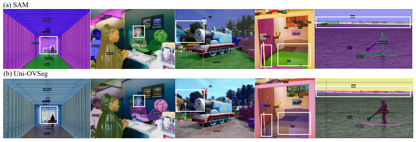 Figure 4. Visualisaton of point-promptable automatic mask generation. We adopt a 20 × 20 point grid as a visual prompt and select the output masks with max IoU by calculating the IoU with the ground truth masks.