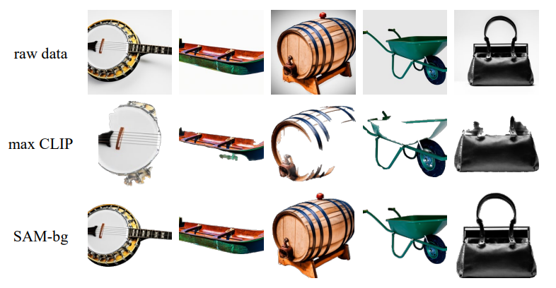 Figure 5. Examples of object mask of different annotation strategies. SAM-bg can obtain more complete and delicate masks.