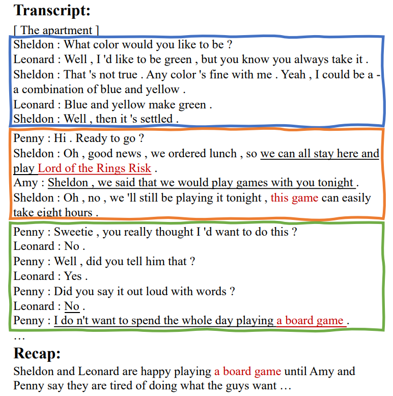 Figure 6.2: Excerpts from an example from SUMMSCREEN. The transcript and recap are from the TV show “The Big Bang Theory”. Generating this sentence in the recap requires discerning the characters’ feelings (clues in the transcript are underlined) about playing the board game (references are shown in red). Colored boxes indicate utterances belonging to the same conversations.