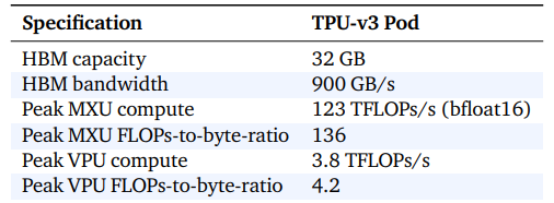 Table 3 | Hardware specifications for a TPU-v3 pod.