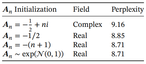 Table 8: (Ablations: Parameterization of A.) The more standard initializations based on S4D-Lin (Gu, Gupta, et al. 2022) perform worse than S4D-Real or a random initialization, when the SSM is selective.