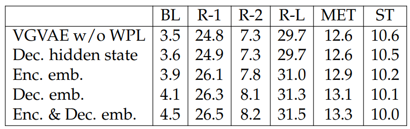 Table 5.7: Test results with WPL at different positions.