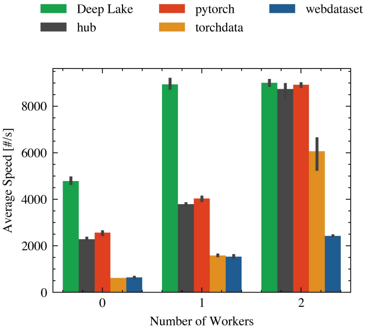 Figure 26. Comparing the impact of the number of workers in CIFAR10 with a single GPU while filtering