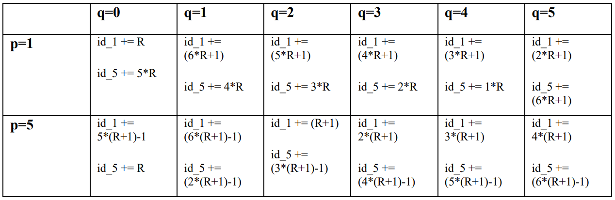 Table 1. Optimized Mathematical Sieve Operation