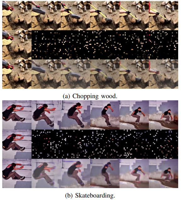 Fig. 1: Visualizations on the Kinetics-400 [7] validation set (masking rate 90%). For each video sequence, we sample 6 frames with a frame gap of 4. Each subfigure displays the original frames (top), masked future frames (middle), and CatMAE reconstruction results (bottom).