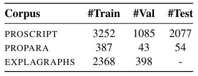 Table 12: Corpus Statistics for the tasks used in this work.