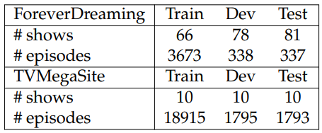 Table 6.14: Statistics of train/dev/test splits for ForeverDreaming and TVMegaSite.