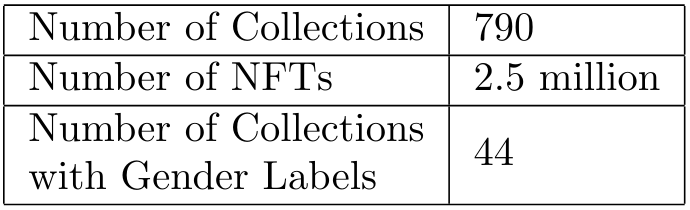 Table 1: Summary of Dataset Collection