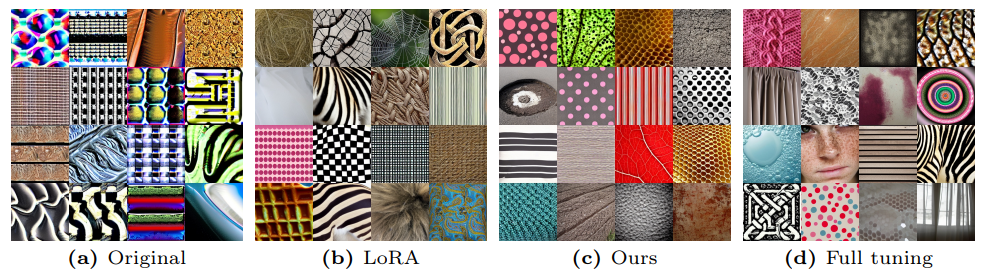 Fig. 16: Images sampled from Stable Diffusion checkpoints fine-tuned on the DTD.