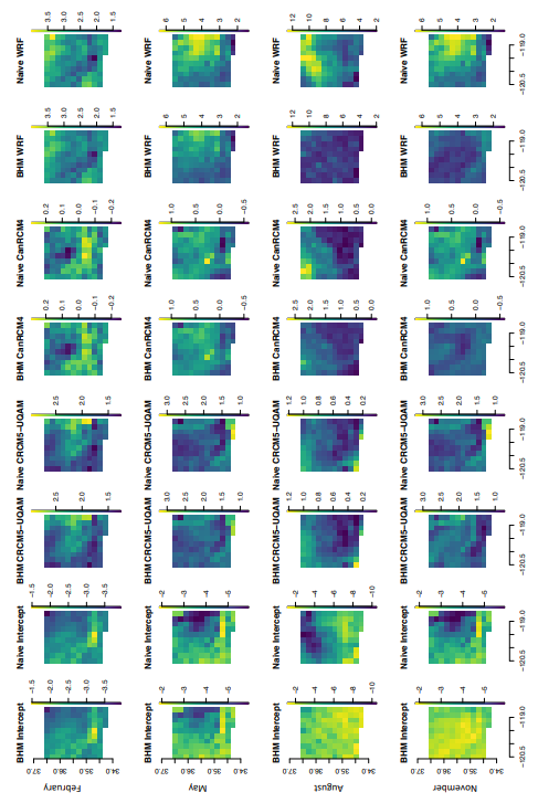 Figure B1. Coefficient estimates for the intercept and each RCM for each month considered between the two methods.