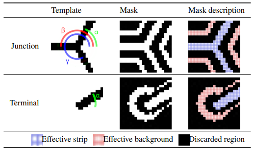 TABLE 1. Templates and masks used to detect junctions and terminals