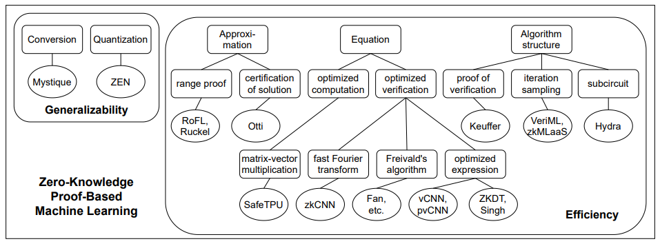 Fig. 6. technical route