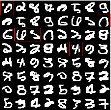 Fig. 5: MNIST samples with high OOD scores via LCP