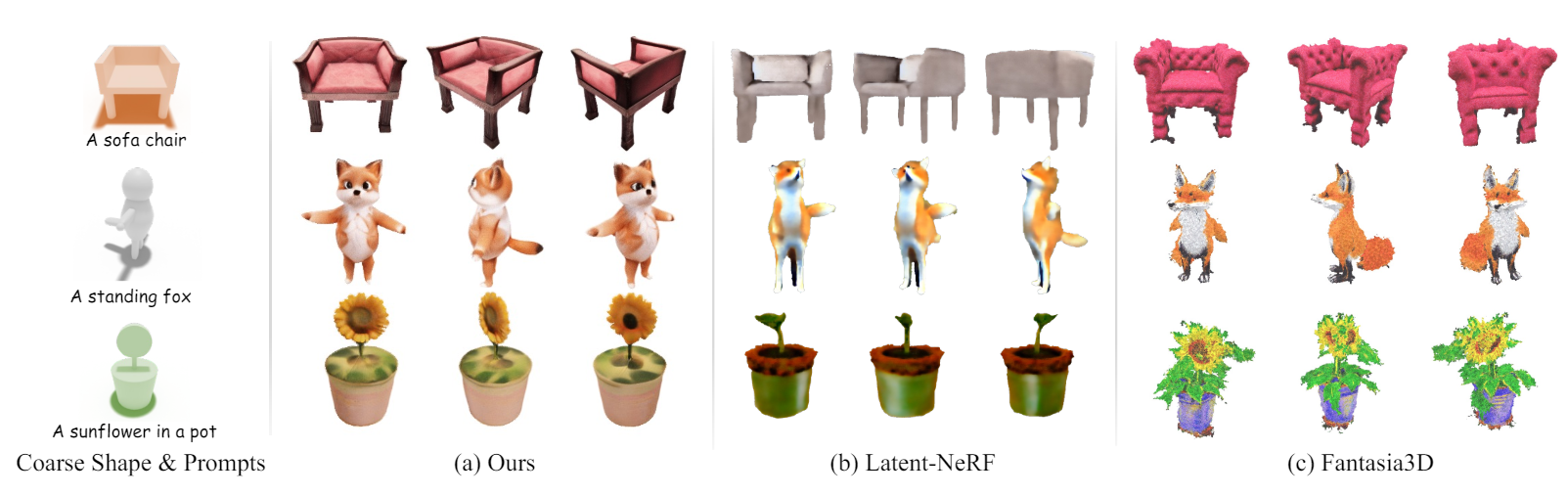 Figure 5: We compare the Controllable 3D generation with Latent-NeRF [Metzer et al. 2023] and Fantasia3D [Chen et al. 2023a].