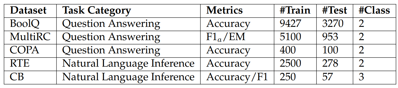 Table A.3: Dataset statistics for SuperGLUE. We use the official development sets as test sets.