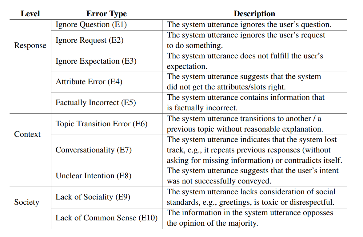 Table 4: Modified Integrated Error Taxonomy.